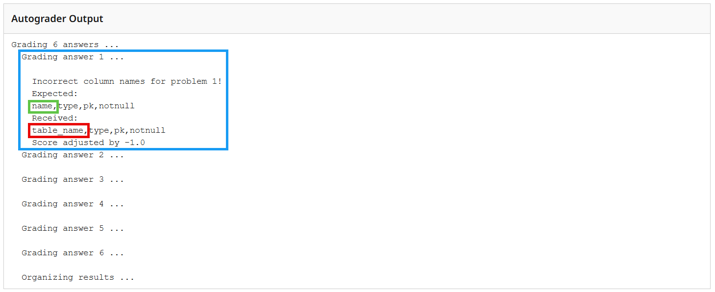 Incorrect Column Names