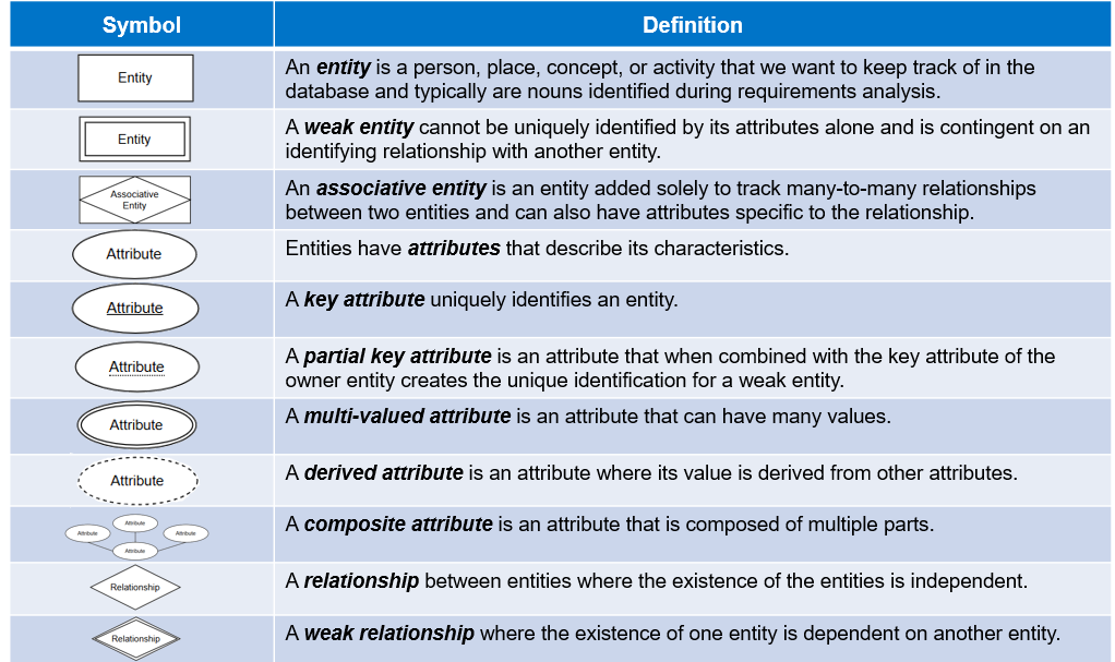 Chen Notation Quick Reference Guide