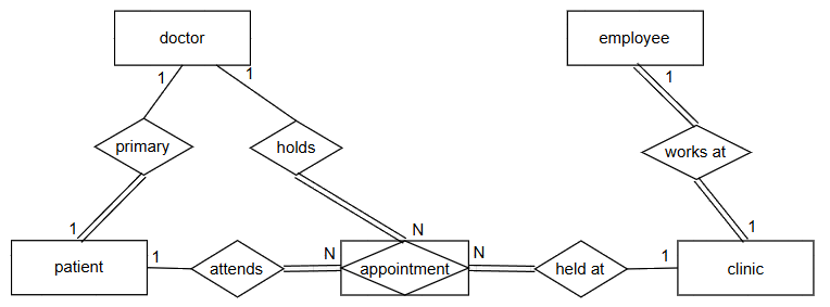 Create Relationships