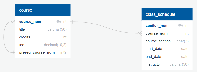 Create class_schedule Entity