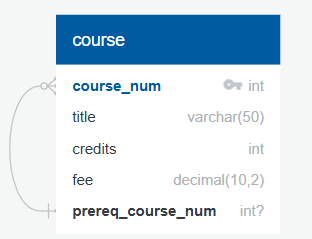 Create course Entity