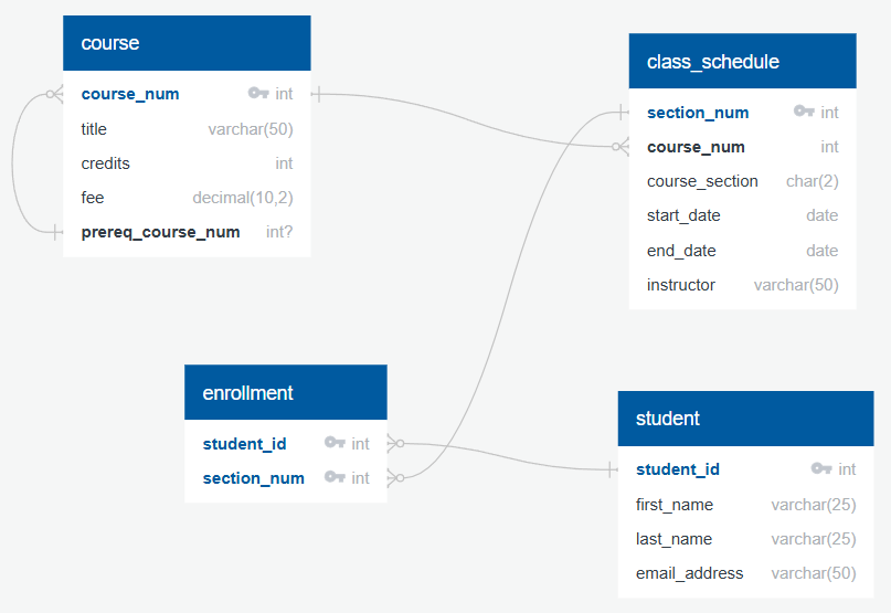 Create enrollment Entity