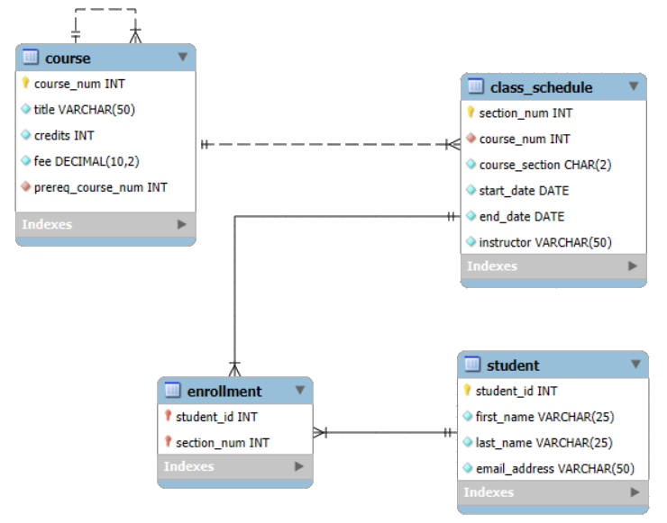 MySQL Workbench Initial ERD